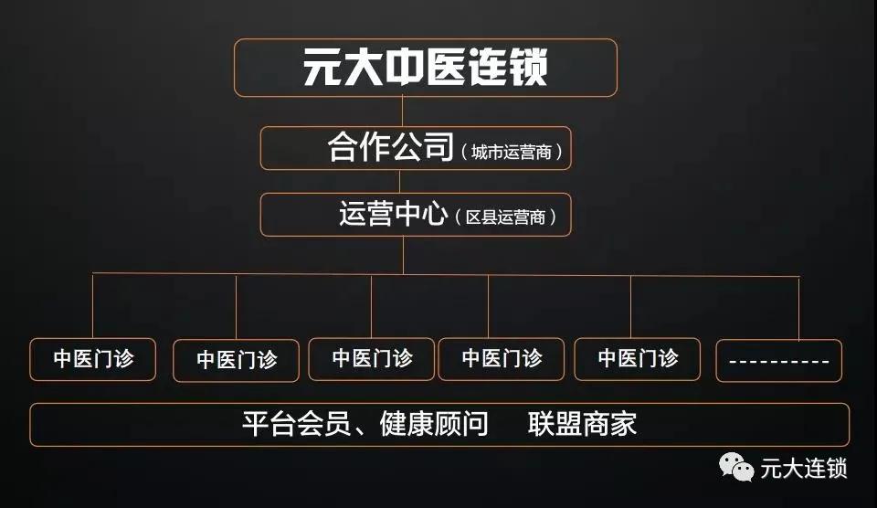 元大中医馆加盟,元大中医