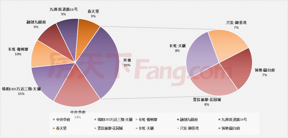 绵阳楼市最新是涨还是跌消息,绵阳促进房地产市场平稳健康发展
