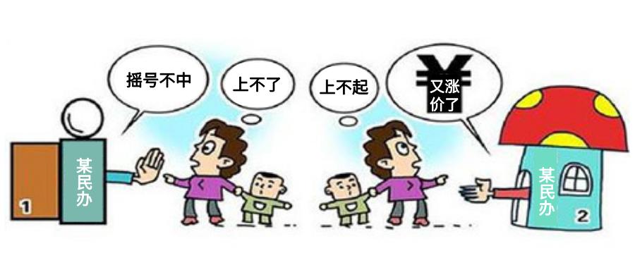 广州民校猛涨学费为哪般,广东恒润实验学校学费