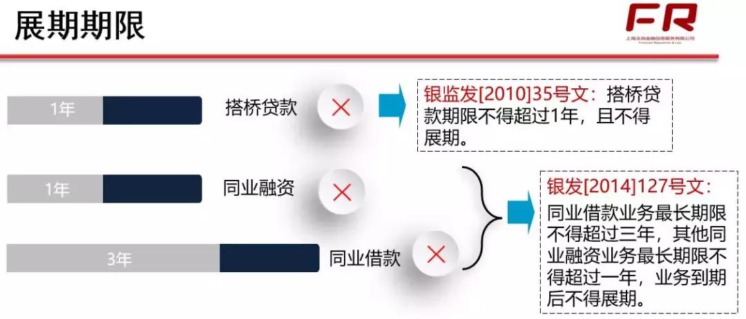 贷款展期属于无还本续贷吗,展期和无还本续贷的区别