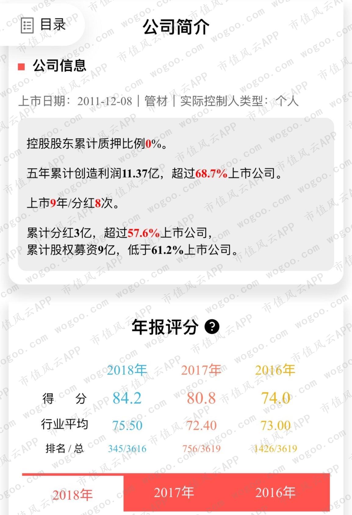 中国联塑与伟星新材,中国联塑好还是伟星好