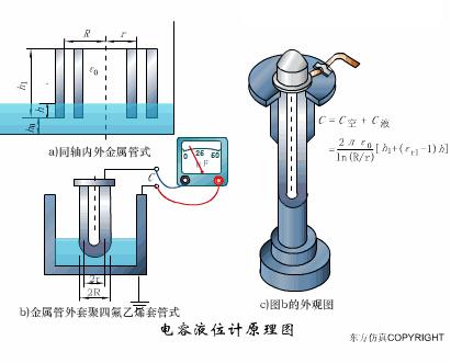 xjcy37压力传感器工作原理,40种传感器工作原理动图
