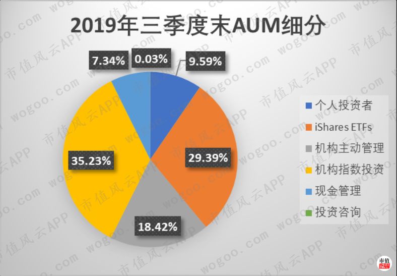美国资管巨头贝莱德,全球最大资产管理公司贝莱德持仓