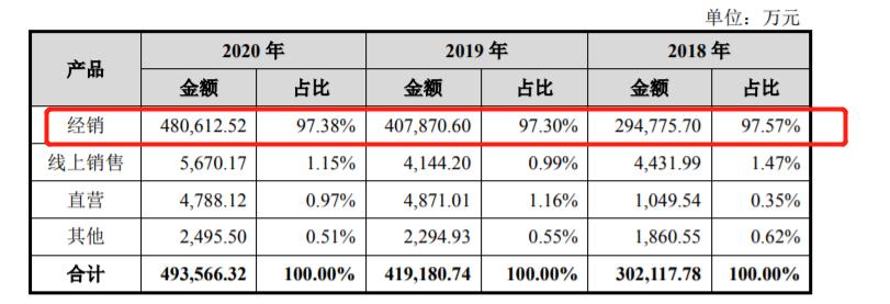 东鹏和红牛为什么红牛更贵,东鹏饮料最新分析