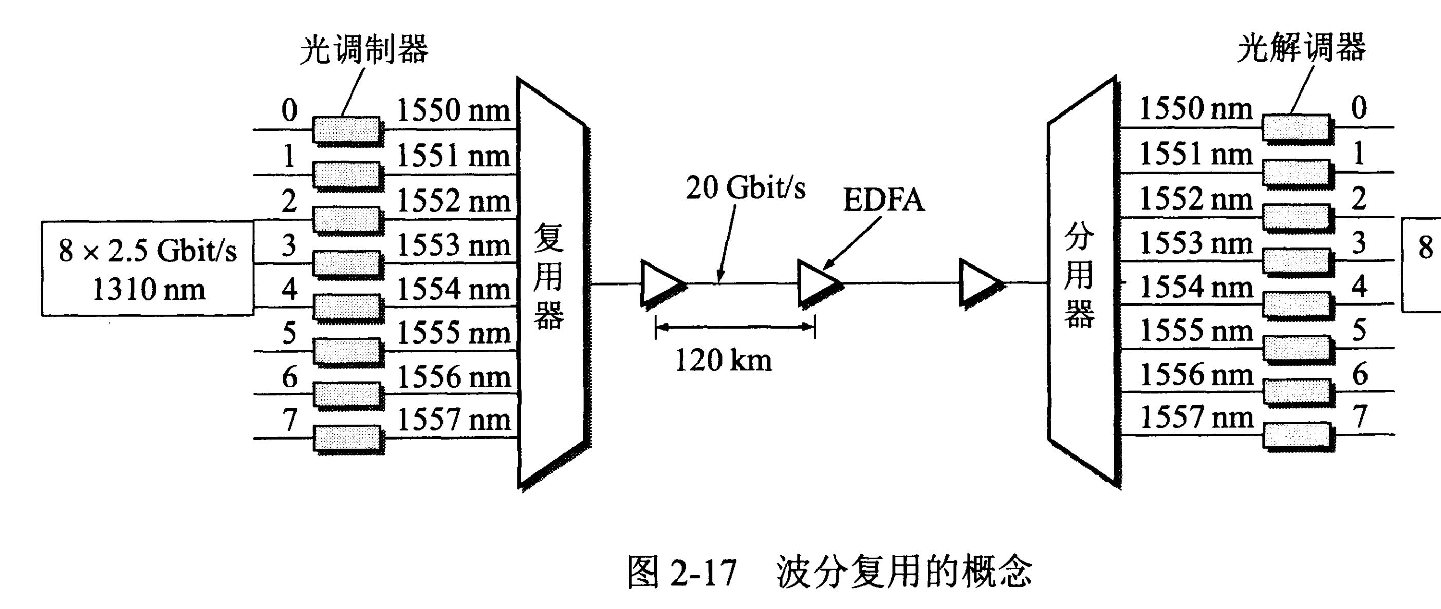 计算机网络自我介绍面试,计算机网络面试必备基础知识篇