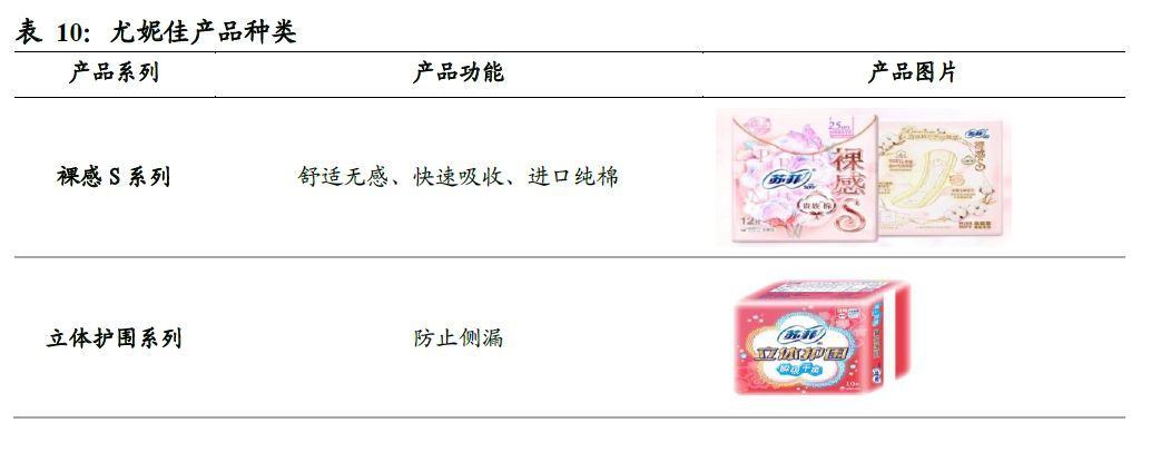 全球卫生巾市场份额,中国卫生巾市场规模