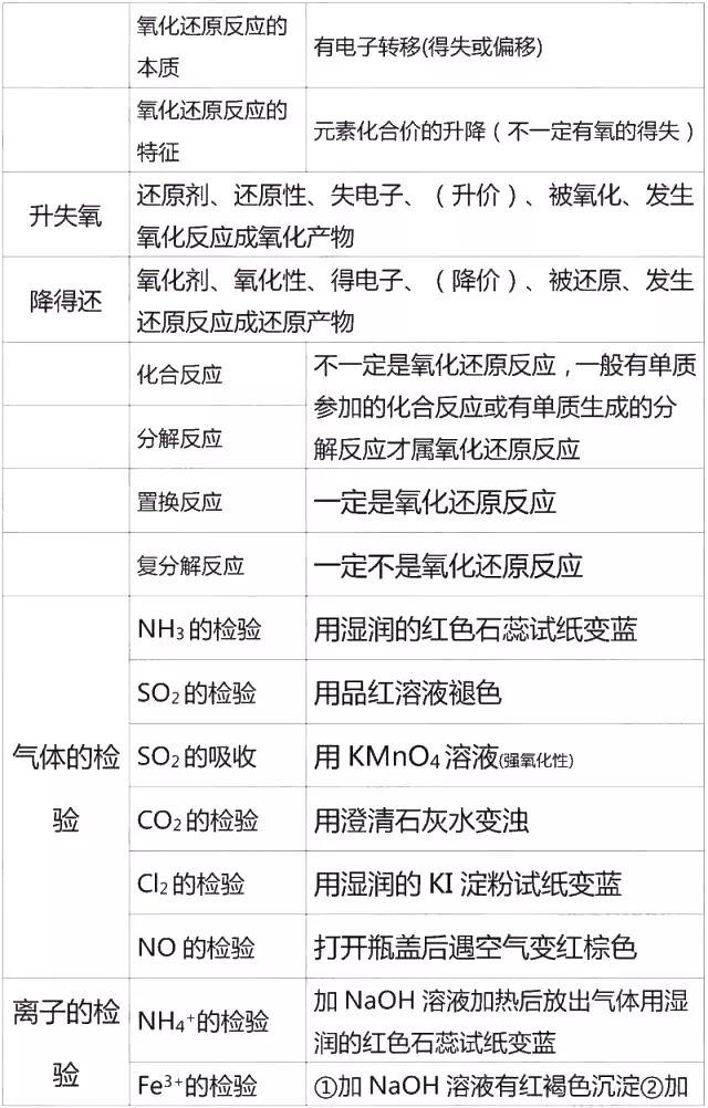 高中化学必修一李永乐视频合集,高中化学必修一铝及其化合物