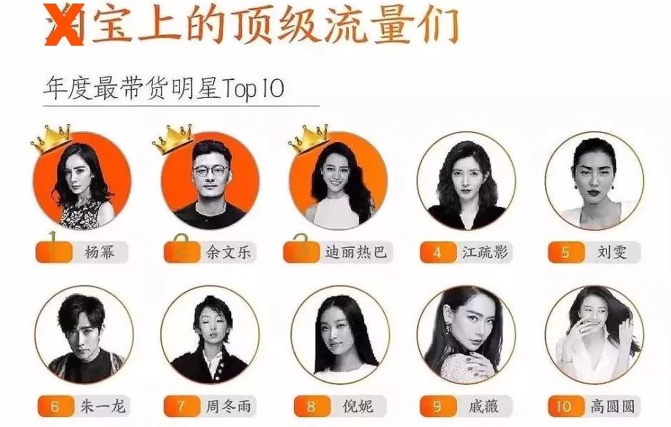 如何榨取自己的剩余价值,如何收割女性财富