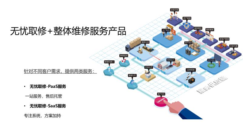 联想售后免费修,联想售后维修怎么申请免修