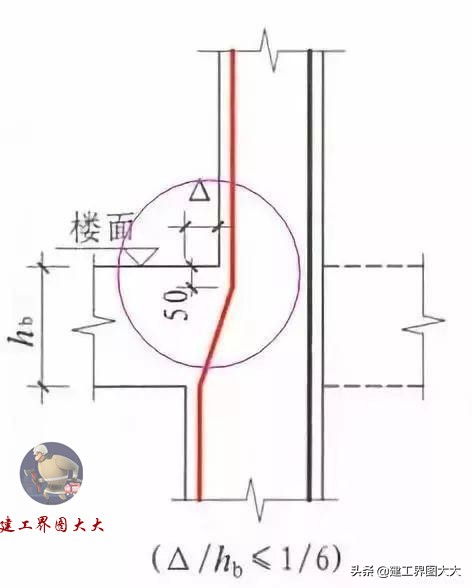 钢筋工程施工现场常见问题详解表,钢筋工程施工必备知识大全