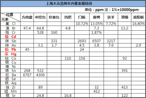 大众桑塔纳浩纳2015款,2015桑塔纳浩纳图片
