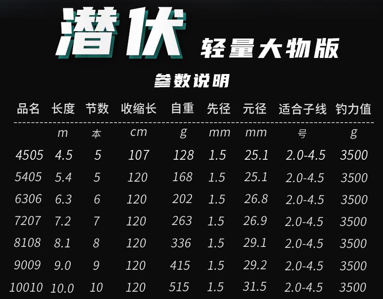 大物竿选购技巧,大物竿挑选