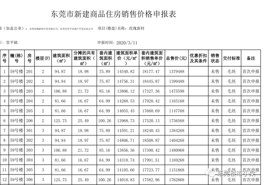东莞碧桂园玫瑰臻园怎么样,东莞市碧桂园玫瑰臻园
