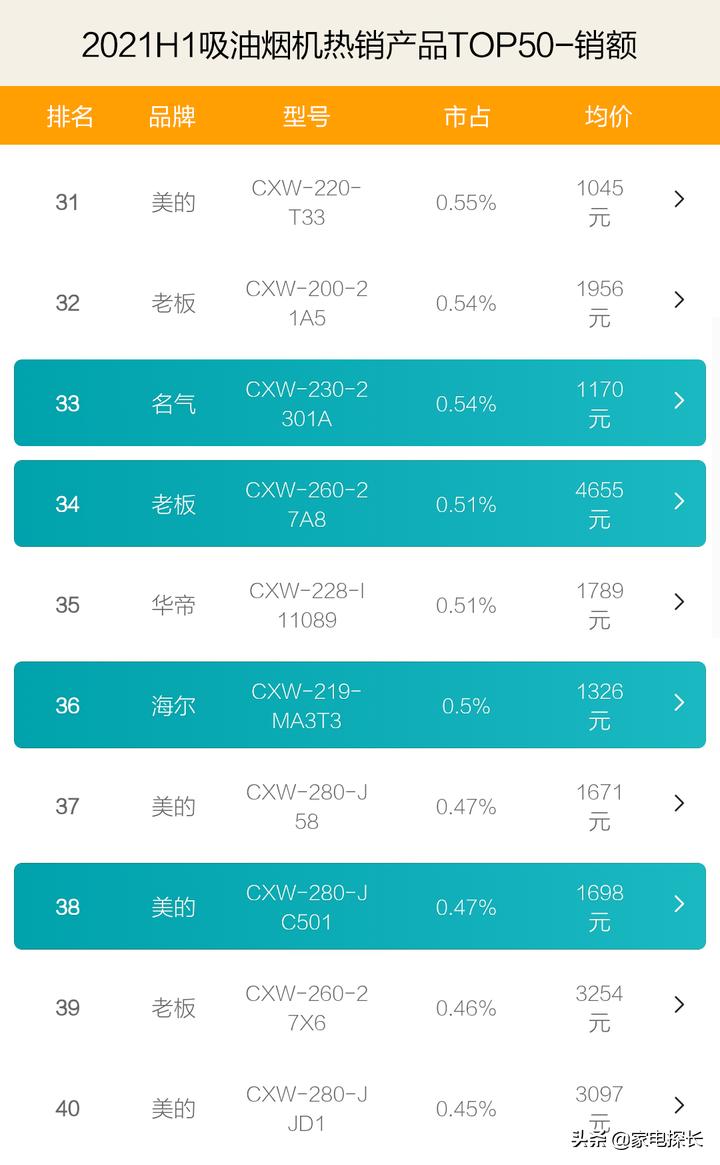 方太油烟机和老板油烟机哪家强,抽油烟机推荐排行榜第一名方太
