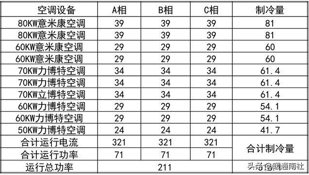 数据机房节能降耗系数,机房节能降耗方案