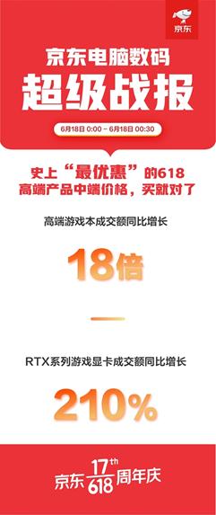 618京东游戏本销量排行,京东618游戏本价格优惠力度