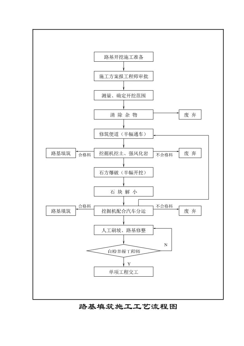 286页公路施工标准化图册,公路工程施工图纸教学