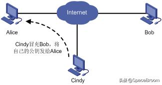 速射轮工作原理,ssl工作原理图解