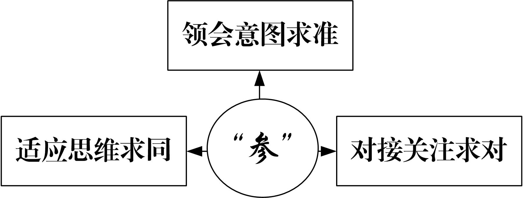 一个秘书的自我修养,一个老会计的工作感悟