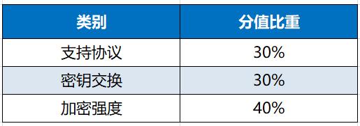 ssl证书下载如何选择服务器类型,ssl服务器做域名解析