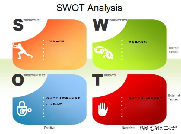 领导必会基础，SWOT分析法实例分析学习第三篇。