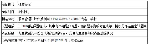 pmp考试攻略大全,pmp考试内容讲解