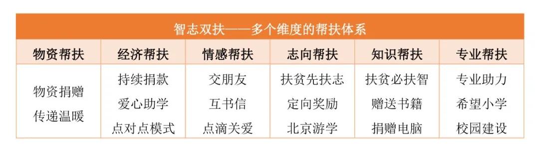 清华和文旅助力乡村振兴,清华同衡乡土景观