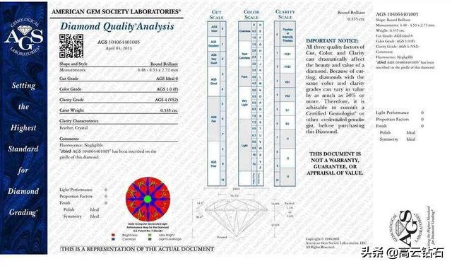 买钻戒鉴别钻石等级颜色难不难,成品钻戒分级证书