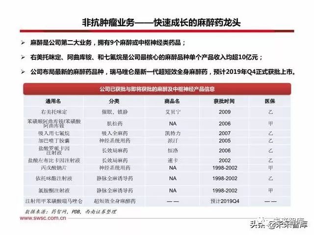 恒瑞医药创新战略,恒瑞医药的发展困境和机遇