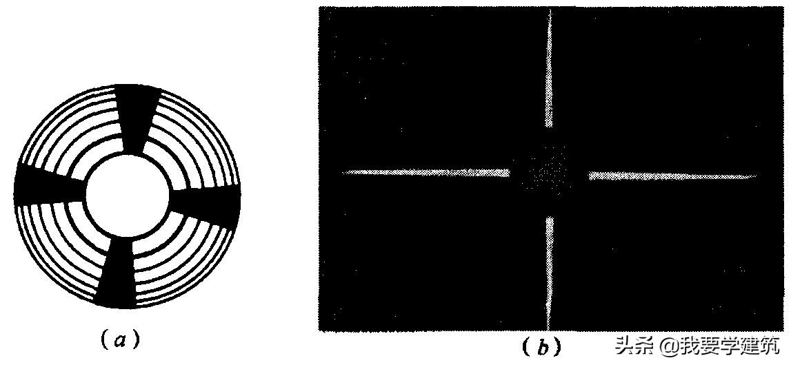 来了建筑工程施工测量—测量仪器的检验和校正之（经纬仪篇）