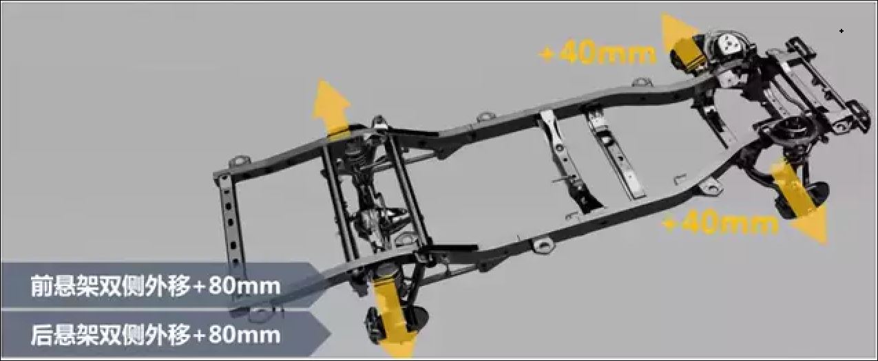 北汽bj4020款越野视频,bj60bj40bj80怎么选