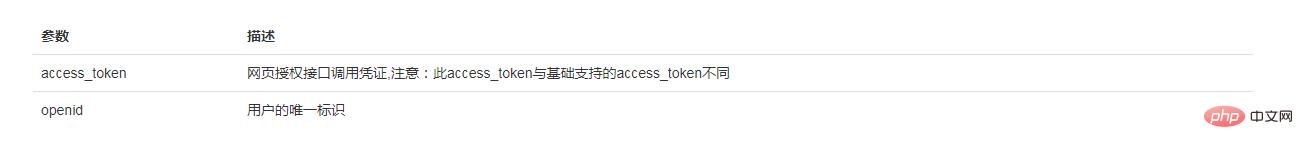 微信公众号网页授权,微信公众号页面浏览授权登录教程