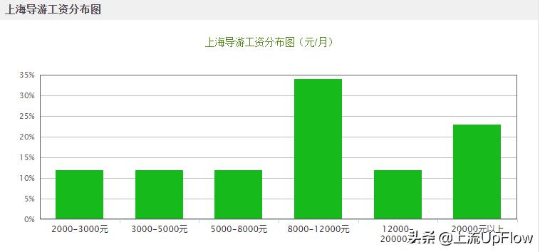 故宫导游带团走丢,故宫讲解员走丢