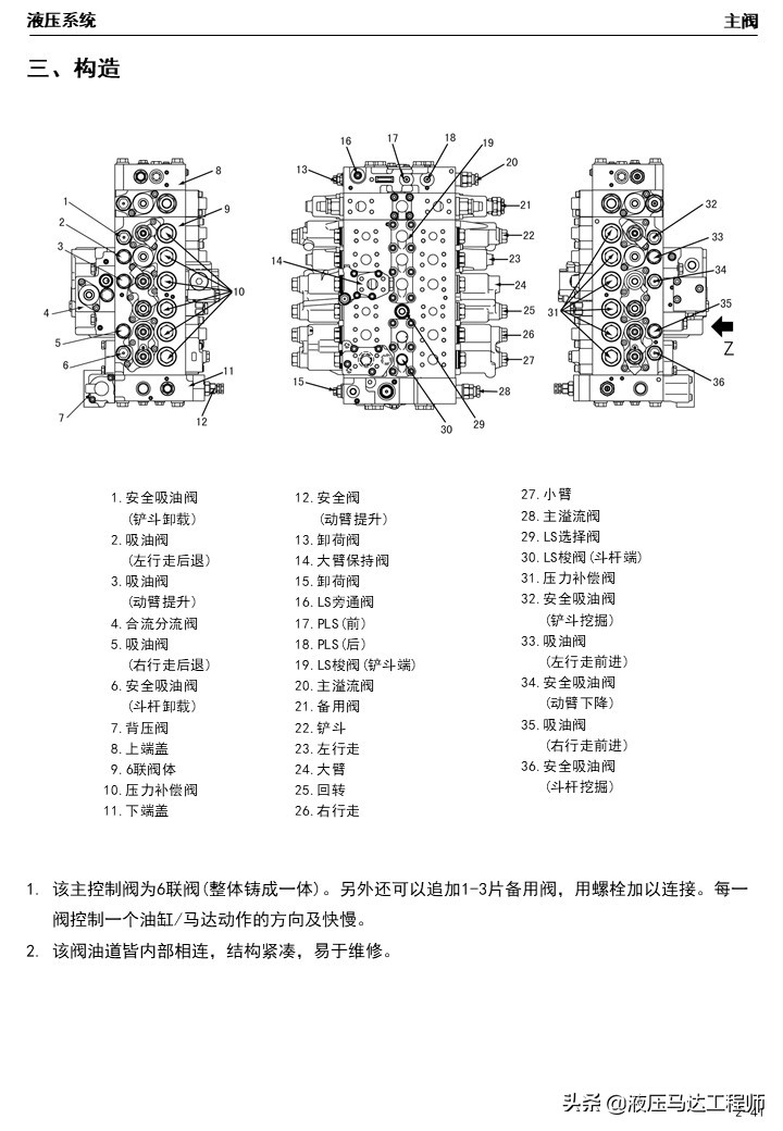 小松挖掘机液压原理图讲解,小松挖掘机液压维修教程