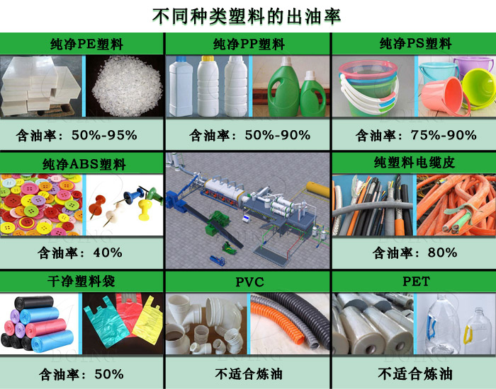 废旧塑料炼油设备新技术,好的废塑料炼油设备