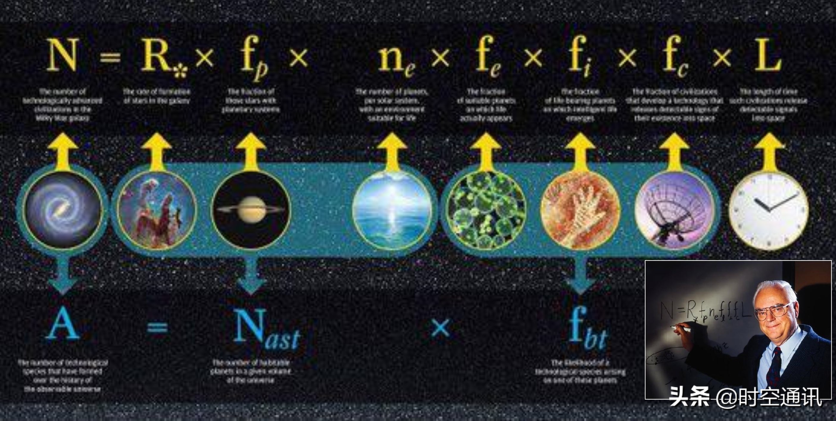 宇宙中的外星人到底长什么样子,宇宙中最可怕的外星人有哪些