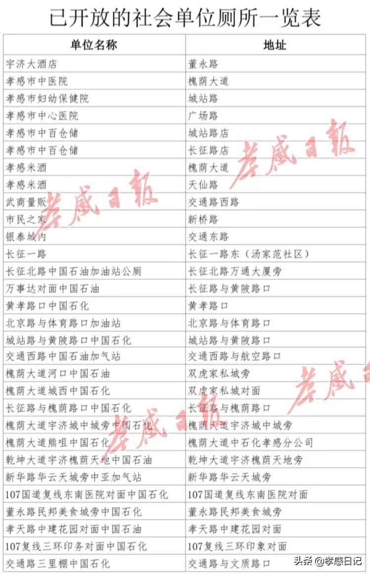 在孝感混，你竟然不知道这些统统不要钱？太穷就看看这个