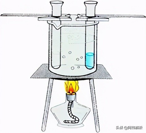 焰色反应实验报告简单,显色反应化学实验高中