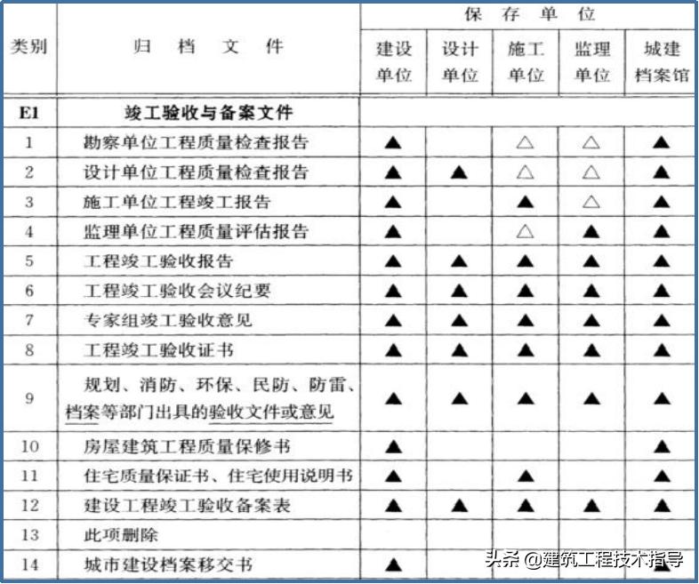 建筑施工资料员的教学视频,施工资料员资料怎么归纳整理