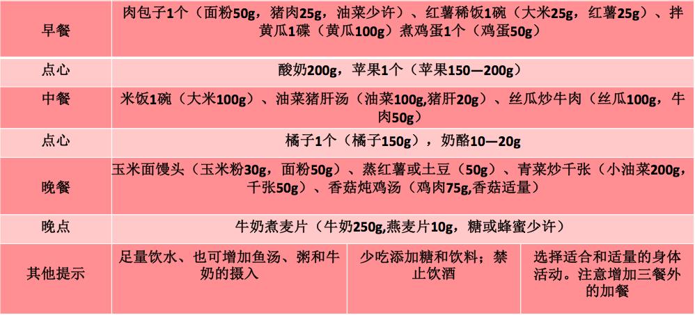 产后恢复最全干货,产后恢复干货知识瑜伽
