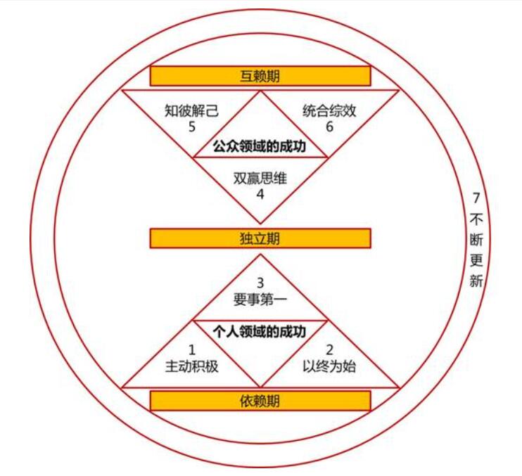 博客文章30篇,从2005开始写博客一千多篇