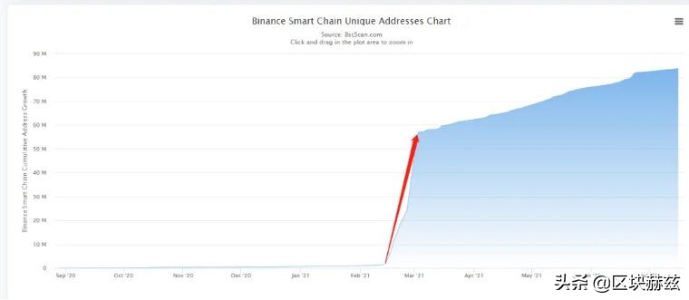 时代终将属于以太坊