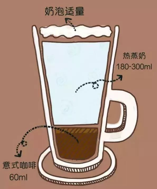 为什么星巴克在中国卖这么贵,为什么星巴克在中国卖的贵