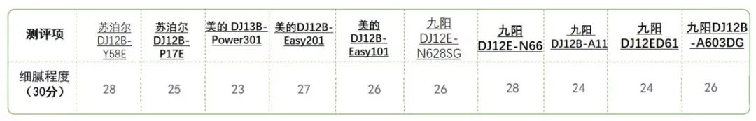 豆浆机家用全自动测评,豆浆机哪一款好喝