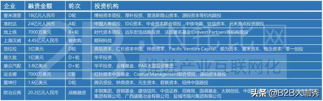 b2b盈利模式分析,中国b2b投资机会