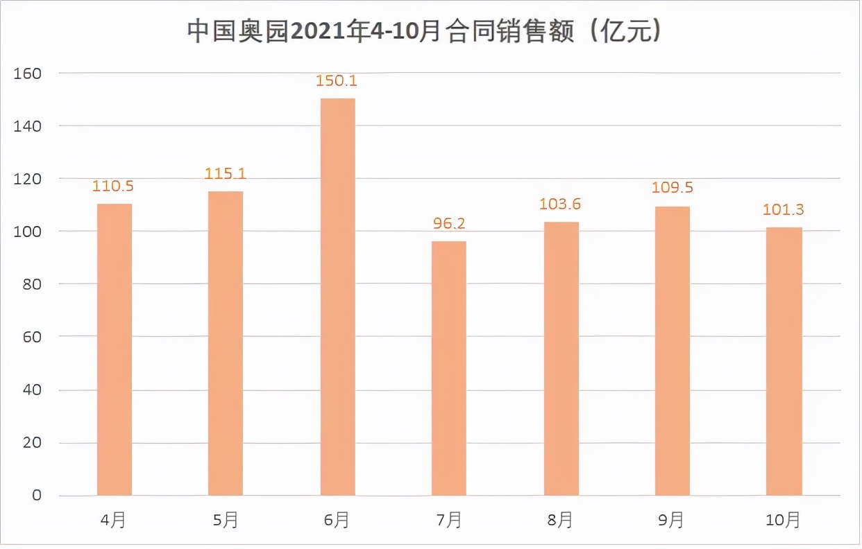 中国奥园：安全了吗？