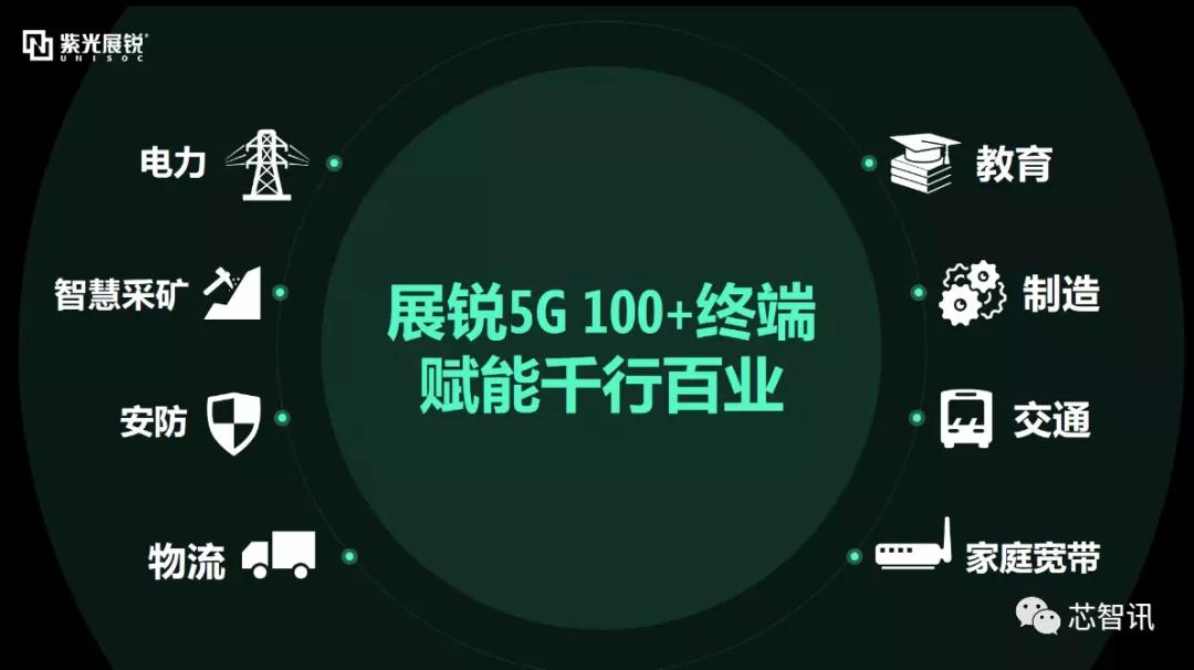 展锐5g芯片价格表,展锐5g芯片性能怎么样