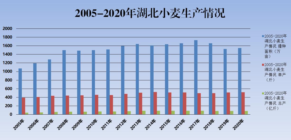 小麦市场行情2020年调查报告,2023年小麦市场行情预测