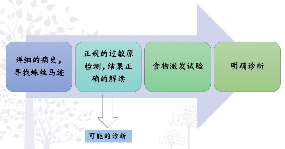 偏方治疗孤独症,中医关于孤独症的疗法