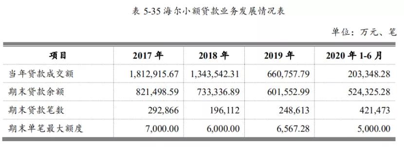 消金和小贷对比,消金小贷